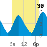 Sinnickson Landing tide chart for Friday, August 30, 2024