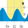 Sinnickson Landing tide chart for Thursday, August 8, 2024
