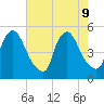 Sinnickson Landing tide chart for Friday, August 9, 2024