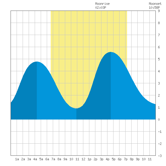 Sinnickson Landing tide chart for Tuesday, September 10, 2024