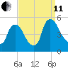 Sinnickson Landing tide chart for Wednesday, September 11, 2024