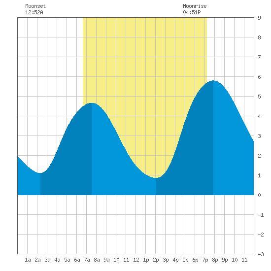 Sinnickson Landing tide chart for Friday, September 13, 2024