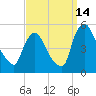 Sinnickson Landing tide chart for Saturday, September 14, 2024