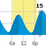 Sinnickson Landing tide chart for Sunday, September 15, 2024