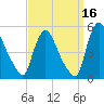 Sinnickson Landing tide chart for Monday, September 16, 2024