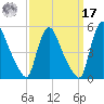 Sinnickson Landing tide chart for Tuesday, September 17, 2024