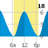 Sinnickson Landing tide chart for Wednesday, September 18, 2024