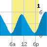 Sinnickson Landing tide chart for Sunday, September 1, 2024