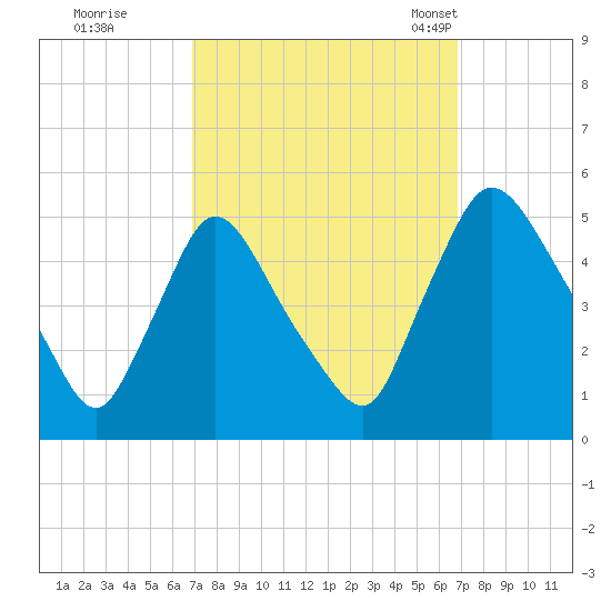 Sinnickson Landing tide chart for Friday, September 27, 2024