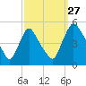 Sinnickson Landing tide chart for Friday, September 27, 2024