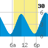 Sinnickson Landing tide chart for Monday, September 30, 2024