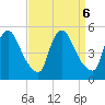 Sinnickson Landing tide chart for Friday, September 6, 2024