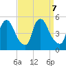 Sinnickson Landing tide chart for Saturday, September 7, 2024