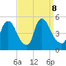 Sinnickson Landing tide chart for Sunday, September 8, 2024