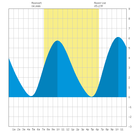 Sinnickson Landing tide chart for Tuesday, October 15, 2024