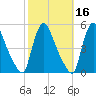 Sinnickson Landing tide chart for Wednesday, October 16, 2024