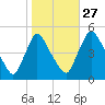 Sinnickson Landing tide chart for Sunday, October 27, 2024