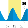 Sinnickson Landing tide chart for Wednesday, October 30, 2024