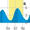 Sinnickson Landing tide chart for Sunday, October 6, 2024