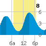 Sinnickson Landing tide chart for Tuesday, October 8, 2024