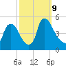Sinnickson Landing tide chart for Wednesday, October 9, 2024
