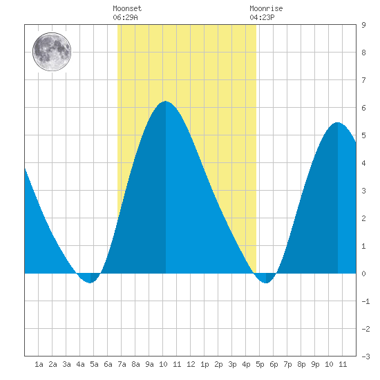 Sinnickson Landing tide chart for Friday, November 15, 2024