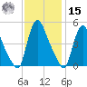 Sinnickson Landing tide chart for Friday, November 15, 2024
