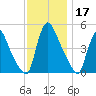 Sinnickson Landing tide chart for Sunday, November 17, 2024