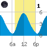 Sinnickson Landing tide chart for Friday, November 1, 2024