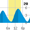 Sinnickson Landing tide chart for Wednesday, November 20, 2024