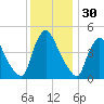 Sinnickson Landing tide chart for Saturday, November 30, 2024