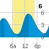 Sinnickson Landing tide chart for Wednesday, November 6, 2024