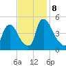Sinnickson Landing tide chart for Friday, November 8, 2024