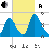 Sinnickson Landing tide chart for Saturday, November 9, 2024