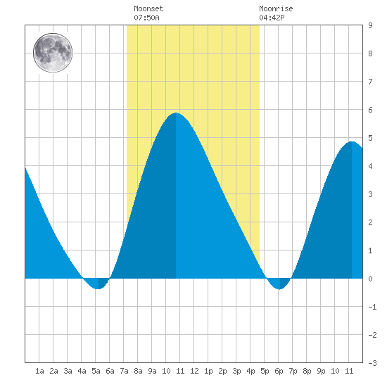 Sinnickson Landing tide chart for Sunday, December 15, 2024