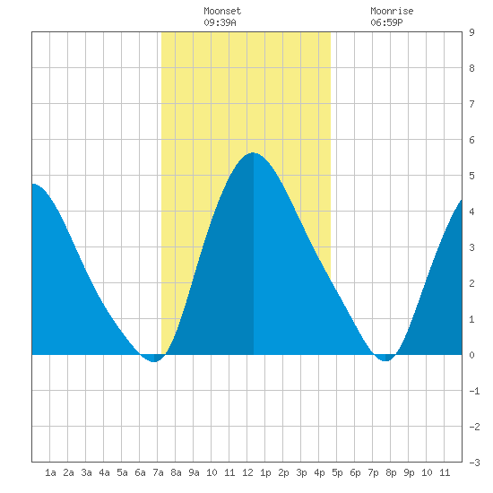 Sinnickson Landing tide chart for Tuesday, December 17, 2024