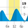 Sinnickson Landing tide chart for Thursday, December 19, 2024