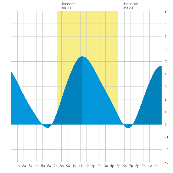 Sinnickson Landing tide chart for Tuesday, January 14, 2025