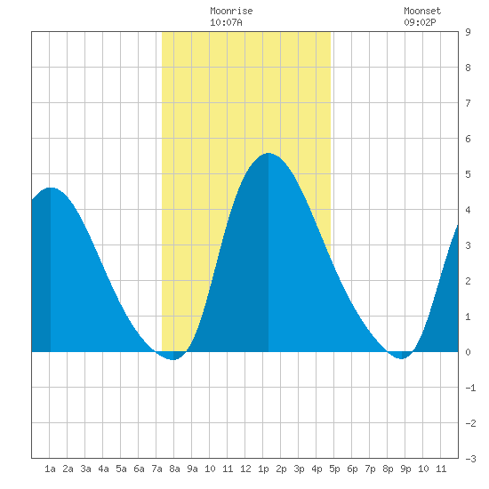 Sinnickson Landing tide chart for Friday, January 3, 2025