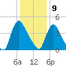 Sinnickson Landing tide chart for Thursday, January 9, 2025
