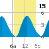 Sinnickson Landing tide chart for Saturday, February 15, 2025