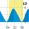 Sinnickson Landing tide chart for Wednesday, March 12, 2025