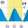 Sinnickson Landing tide chart for Friday, March 14, 2025