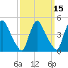 Sinnickson Landing tide chart for Saturday, March 15, 2025