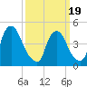 Sinnickson Landing tide chart for Wednesday, March 19, 2025