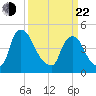 Sinnickson Landing tide chart for Saturday, March 22, 2025