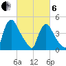 Sinnickson Landing tide chart for Thursday, March 6, 2025