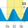 Sinnickson Landing tide chart for Sunday, May 11, 2025