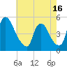Sinnickson Landing tide chart for Friday, May 16, 2025