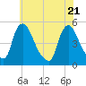 Sinnickson Landing tide chart for Wednesday, May 21, 2025